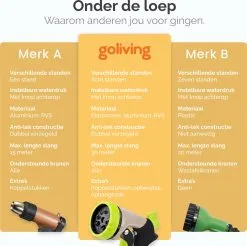Goliving Tuinslang Flexibel - 30 Meter - Uitrekbare Tuinslang Sproeier - Tuinsproeier - Zwart - Acht Standen - Met Opbergtas -Bloem Garden Verkoop 1200x1195 7