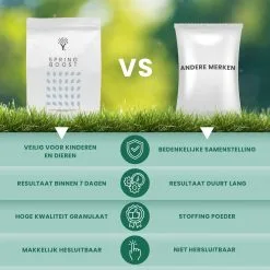 Moowy Snelwerkende Gazonmest Voor 100m² Gras | Meststof Voor Lente En Zomer | Ideaal Voor Meststofstrooier | Gazonbemesting 15 Moowy Snelwerkende Gazonmest Voor 100m² Gras | Meststof Voor Lente En Zomer | Ideaal Voor Meststofstrooier | Gazonbemesting -Bloem Garden Verkoop 1200x1200 605