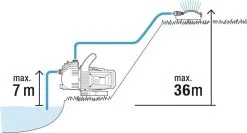 GARDENA - Classic Besproeiingspomp 3000/4 Compleet - Waterpomp - Incl. 3.5 M Aanzuigslang En 20 M Slang 18 GARDENA - Classic Besproeiingspomp 3000/4 Compleet - Waterpomp - Incl. 3.5 M Aanzuigslang En 20 M Slang -Bloem Garden Verkoop 1200x646