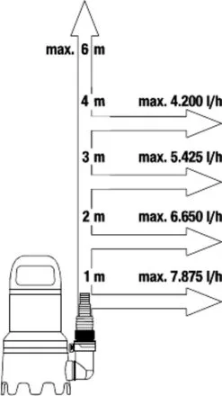 Gardena Dompelpomp 9000 Rvs 24,2 X 28,3 Cm Zwart/grijs 15 Gardena Dompelpomp 9000 Rvs 24,2 X 28,3 Cm Zwart/grijs -Bloem Garden Verkoop 673x1200 3